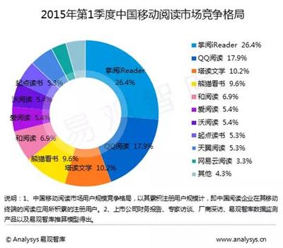 馬季 現代文學革命進入2.0時代